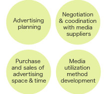 Advertising planning、Negotiation & coodination with  media suppliers、Purchase and sales of advertising space & time、Media utilization method development