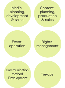 Media planning, development & sales、Content planning, production & sales、Event operation、Rights management、Communication method Development、Tie-ups