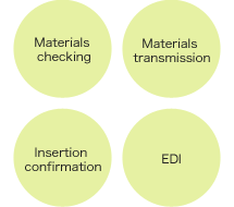 Materials checking、Materials transmission、Insertion confirmation、EDI